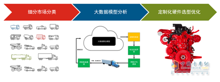 康明斯中國 發(fā)動機(jī)