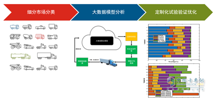 康明斯中國 發(fā)動機(jī)