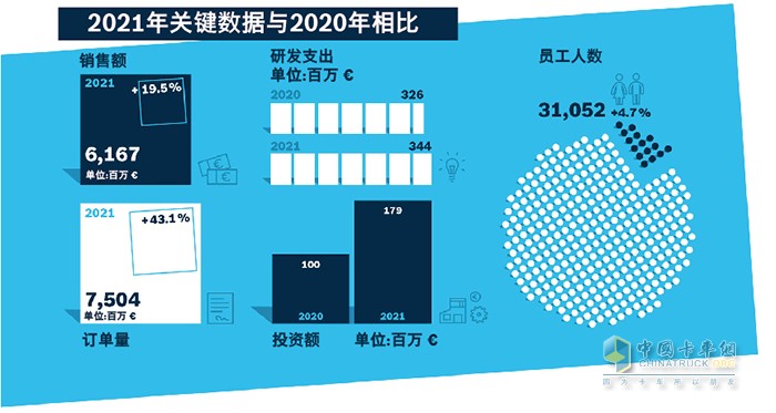 博世 傳動(dòng)與控制系統(tǒng)