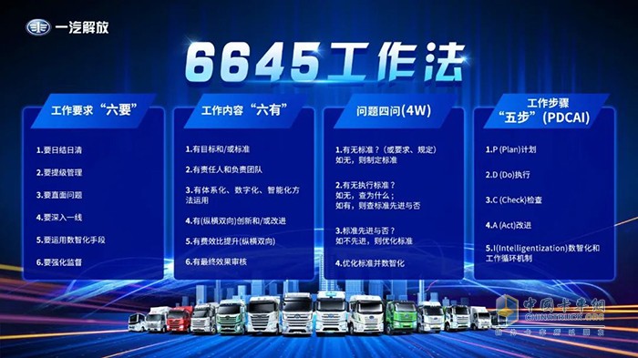 解放傳動(dòng) 6645工作法