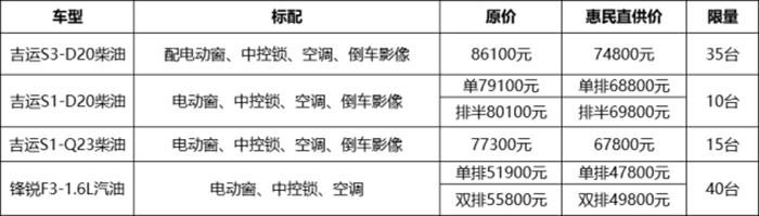 吉利商用車 國(guó)駿營(yíng)銷公司 5000萬(wàn)補(bǔ)貼惠老鄉(xiāng)