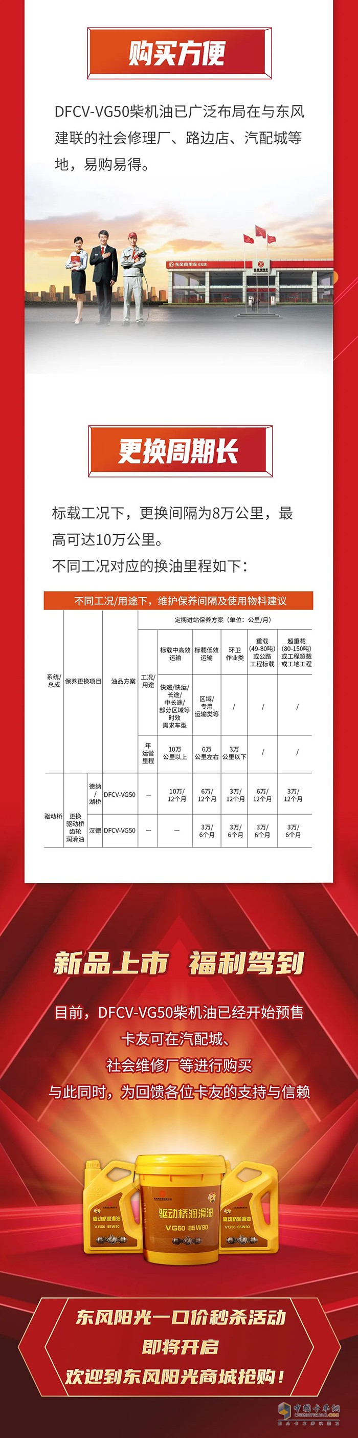 東風潤滑油 VG50 柴油機