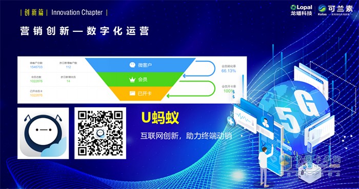可蘭素 加油站 數(shù)字化運營解決方案