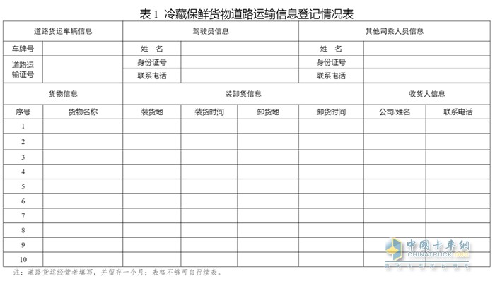 交通運輸部 貨運 政策