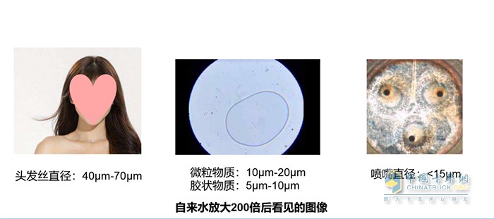 可蘭素 車(chē)用尿素 四大誤區(qū)