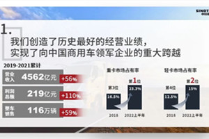 譚旭光：中國重汽用亮麗的成績單兌現(xiàn)了四年前的承諾！