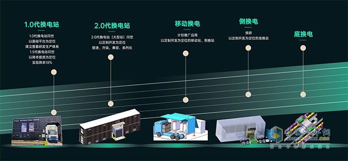 萬物友好亮相中國國際電動汽車充換電產業(yè)大會
