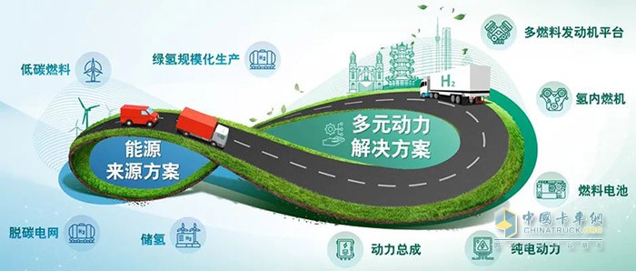 康明斯中國(guó) 發(fā)動(dòng)機(jī)