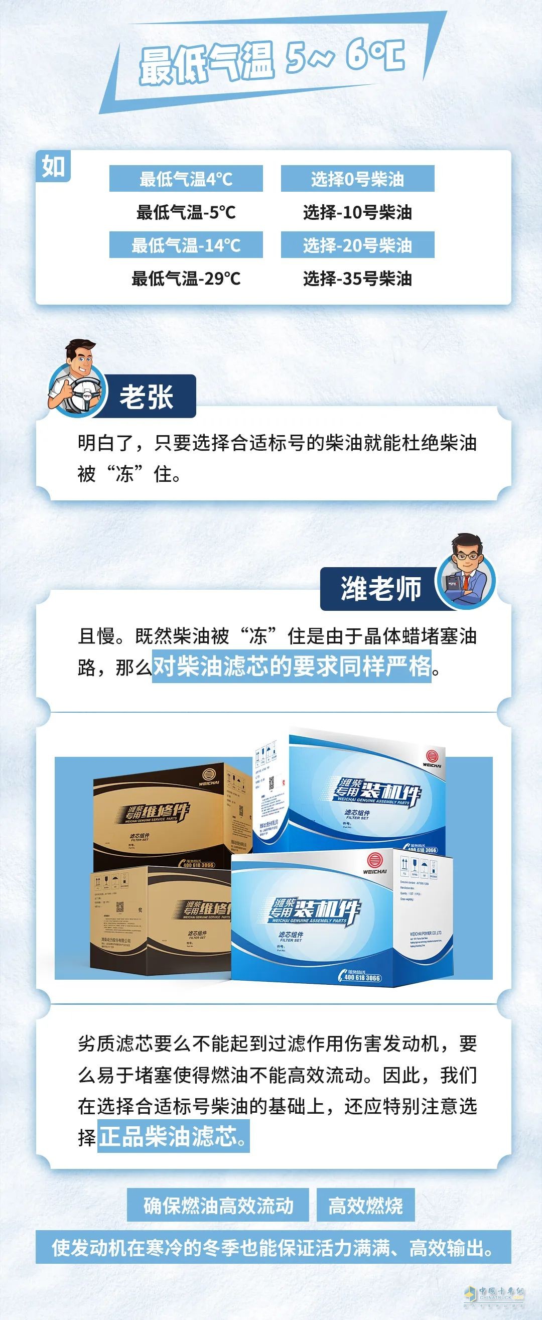 柴油標(biāo)號怎么選？