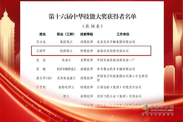 第十六屆中華技能大獎(jiǎng)獲得者名單(部分)