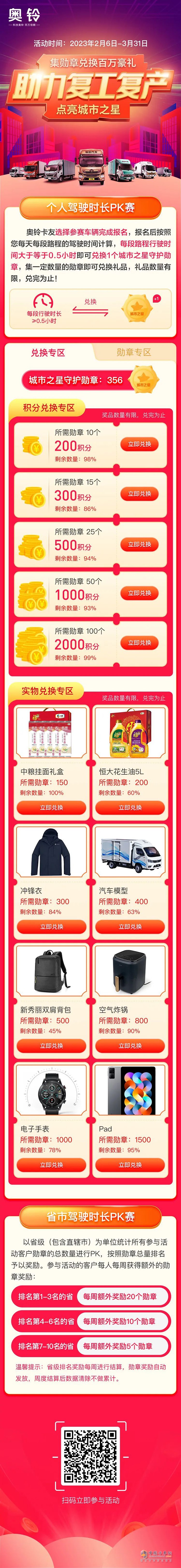 福田奧鈴助力復(fù)工復(fù)產(chǎn)，集勛章兌換百萬豪禮!