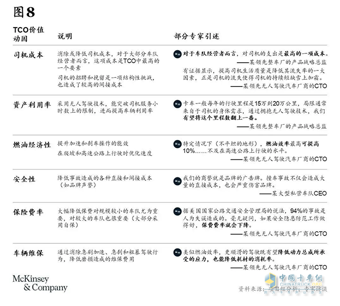 卡車司機(jī)從3000多萬(wàn)減少至不到2000萬(wàn)，重卡行業(yè)未來(lái)或迎巨變