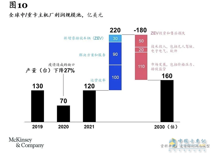 卡車司機(jī)從3000多萬(wàn)減少至不到2000萬(wàn)，重卡行業(yè)未來(lái)或迎巨變