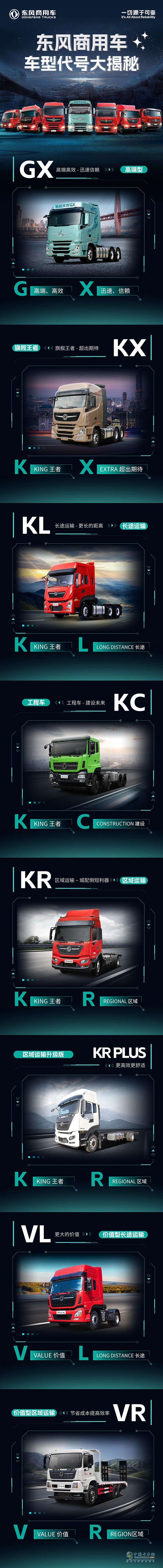 從GX到VR，探尋東風(fēng)商用車車型代號(hào)背后的故事