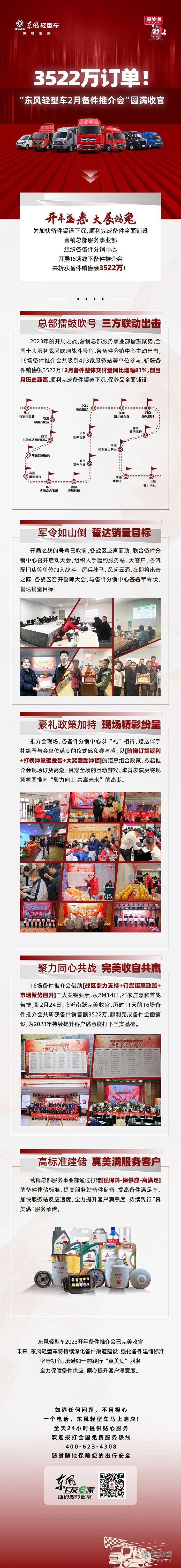 3522萬訂單！東風(fēng)輕型車全力保障備件供應(yīng) 傾心提升客戶滿意度