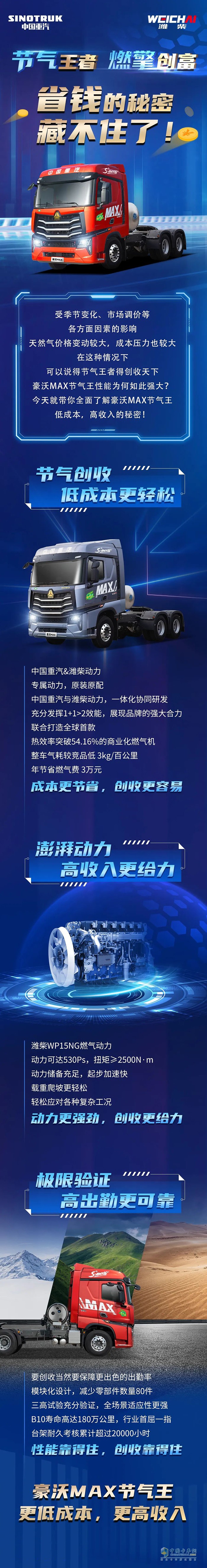 得節(jié)氣王者得創(chuàng)收天下，豪沃MAX節(jié)氣王性能為何如此強大？