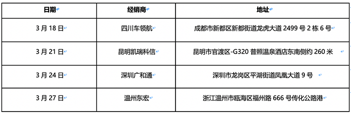 上汽紅巖高速標(biāo)載牽引車(chē)“360沉浸式萬(wàn)里行”正式啟動(dòng)