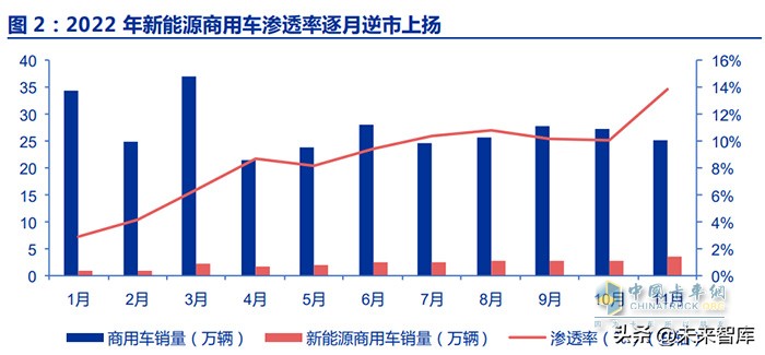 新能源商用車行業(yè)深度報告：換電重卡，新萬億航道的發(fā)令槍