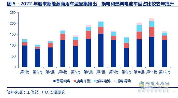 新能源商用車行業(yè)深度報告：換電重卡，新萬億航道的發(fā)令槍