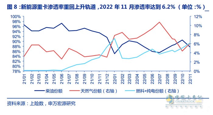 新能源商用車行業(yè)深度報告：換電重卡，新萬億航道的發(fā)令槍
