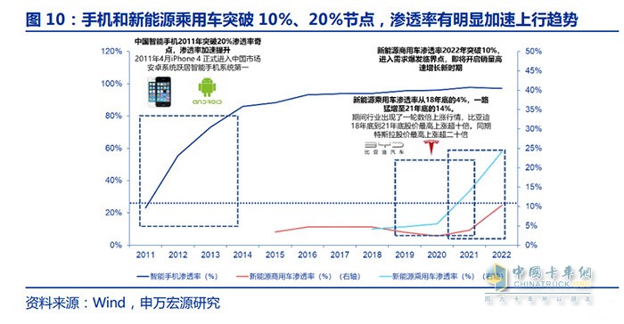 新能源商用車行業(yè)深度報告：換電重卡，新萬億航道的發(fā)令槍