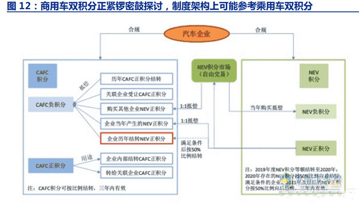 新能源商用車行業(yè)深度報告：換電重卡，新萬億航道的發(fā)令槍