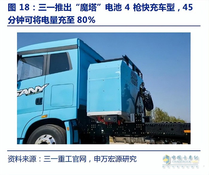 新能源商用車行業(yè)深度報告：換電重卡，新萬億航道的發(fā)令槍