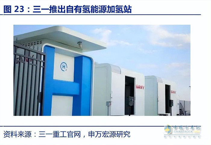 新能源商用車行業(yè)深度報告：換電重卡，新萬億航道的發(fā)令槍