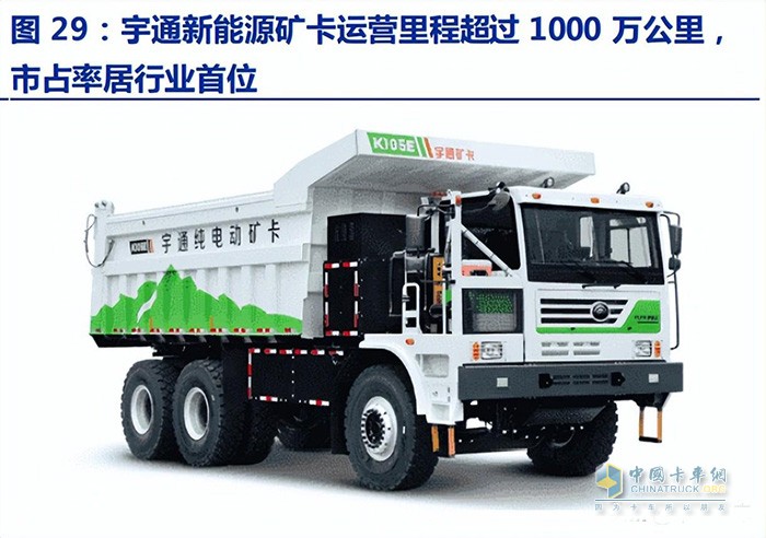 新能源商用車行業(yè)深度報告：換電重卡，新萬億航道的發(fā)令槍