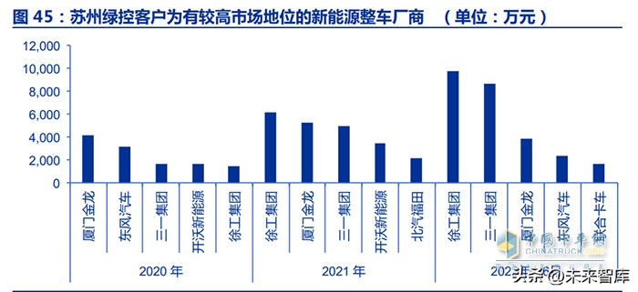 新能源商用車行業(yè)深度報告：換電重卡，新萬億航道的發(fā)令槍