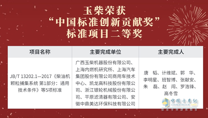 行業(yè)唯一！玉柴摘獲我國標準化領(lǐng)域最高獎項