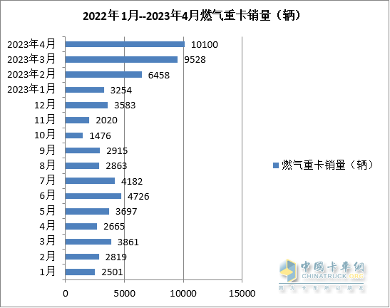 截圖2，近期燃?xì)鈨r(jià)格走勢(shì)(來源：上海石油天然氣交易中心)