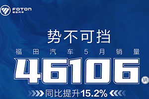 勢不可擋 福田汽車5月銷量同比提升15.2%