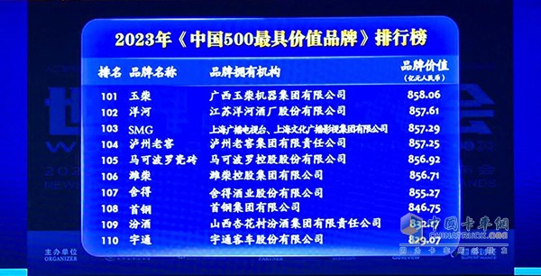 玉柴品牌價(jià)值突破858億元 連續(xù)18年位列內(nèi)燃機(jī)行業(yè)第一！