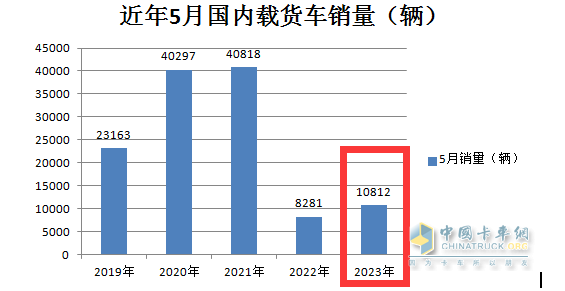 截圖1，近5年5月國內(nèi)載貨車銷量(數(shù)據(jù)來源：公開信息)