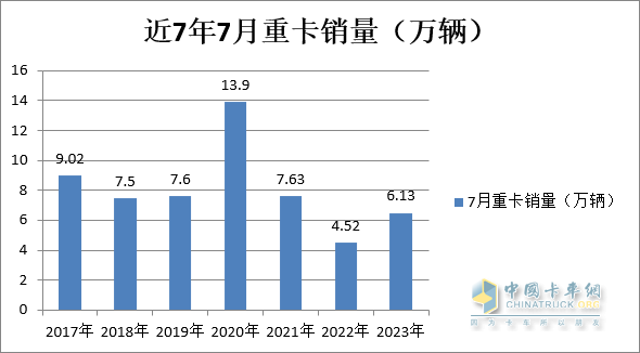圖2，數(shù)據(jù)來源：中汽協(xié)及公開信息