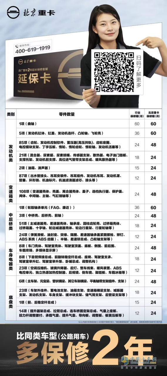 比同類車型多2年保修，北京重卡的底氣是什么？