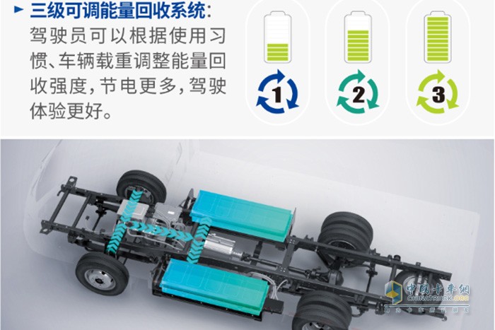 飛碟締途EF3“大承載的純電城市小卡”以高承載、高可靠、高安全，充分滿足了用戶對(duì)于城配運(yùn)輸市場(chǎng)的極致化需求，成為小卡市場(chǎng)中的佼佼者。