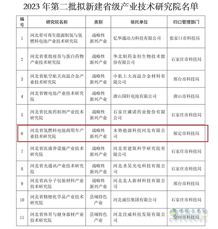 未勢(shì)能源牽頭！“河北省氫燃料電池商用車產(chǎn)業(yè)技術(shù)研究院”獲批建設(shè)
