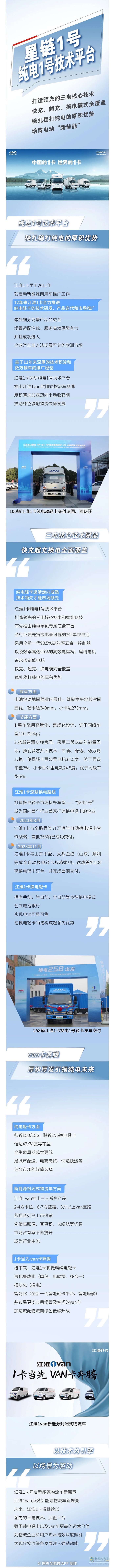 江淮1卡星鏈1號：純電1號技術平臺是什么？