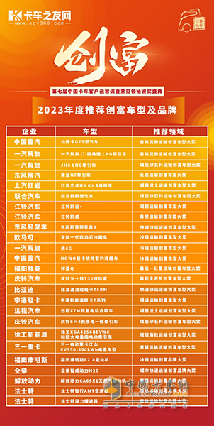 聚焦運營 促進(jìn)創(chuàng)新 第七屆中國卡車客戶運營調(diào)查意見領(lǐng)袖推薦產(chǎn)品揭曉