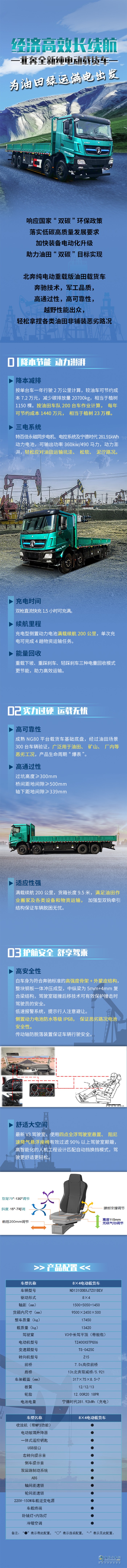 經(jīng)濟(jì)高效長續(xù)航 北奔全新純電動載貨車為油田綠運滿電出發(fā)！
