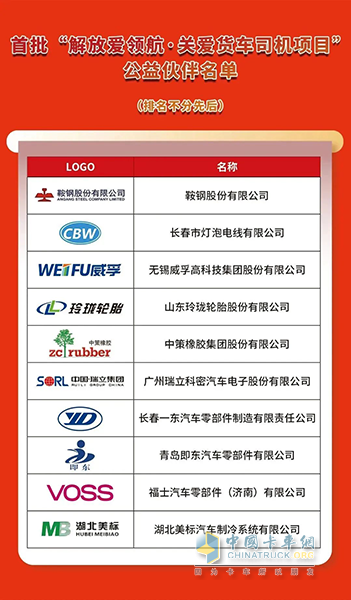 一汽解放攜10家供應(yīng)商伙伴為關(guān)愛貨車司機(jī)項(xiàng)目捐贈400萬元