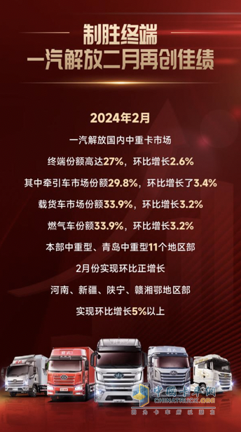 逆勢破局，2月解放終端銷量持續(xù)領(lǐng)航！