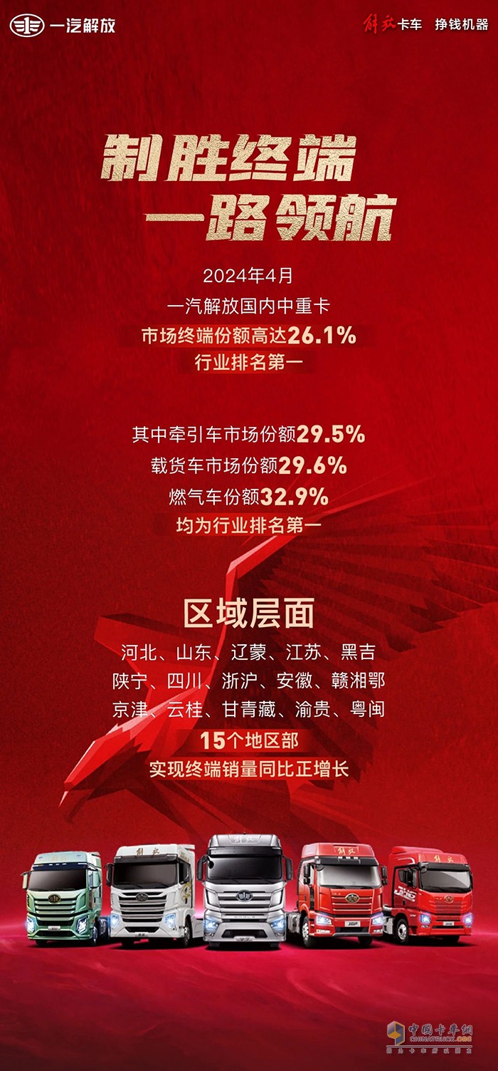 攻堅決勝，銷量大捷！一汽解放4月市場終端份額再奪魁！