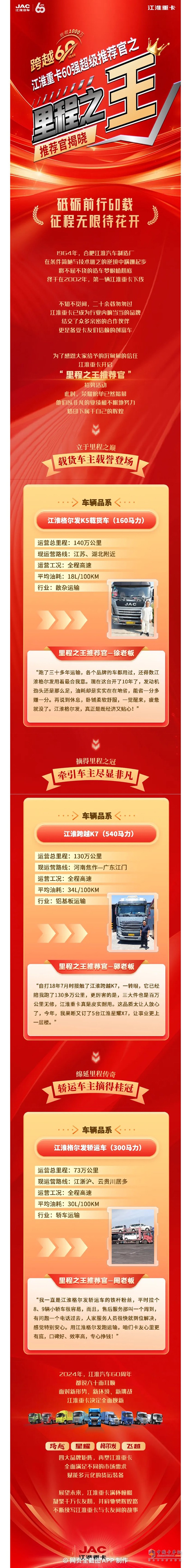里程之王誕生！江淮砥礪前行60載，征程無限待花開