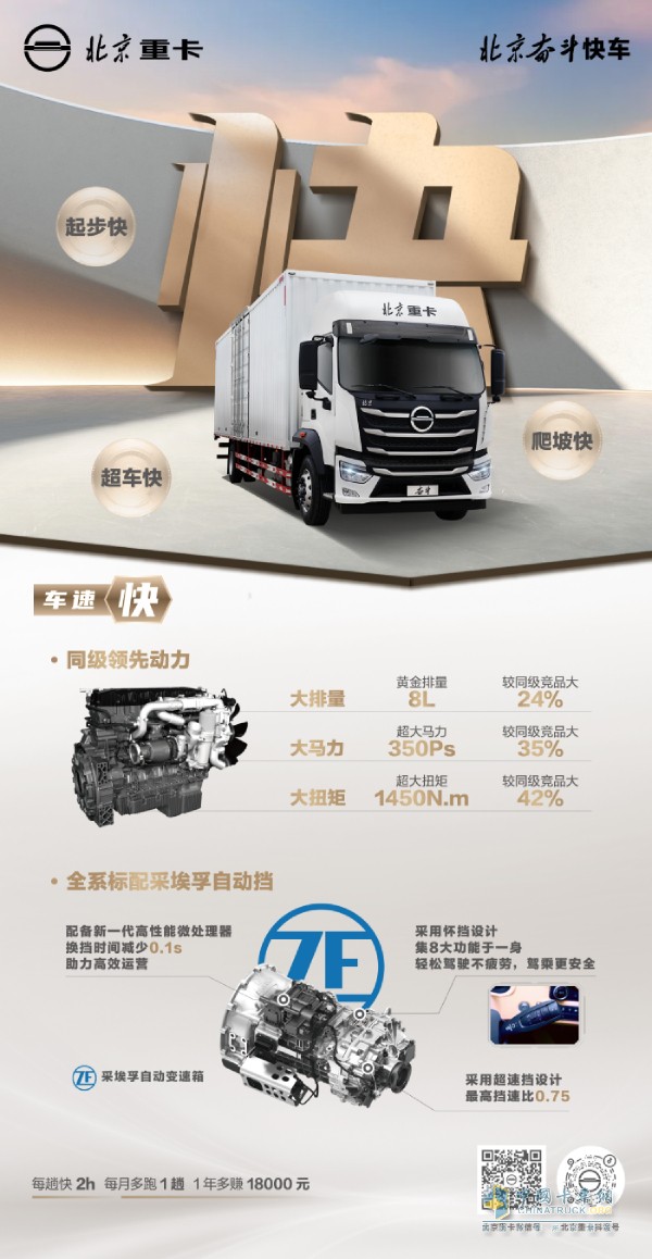 車速快、油耗省、高出勤 北京重卡奮斗快車震撼登場(chǎng)