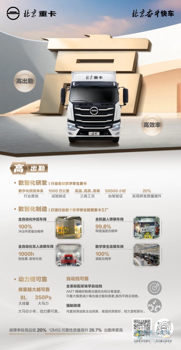 車速快、油耗省、高出勤 北京重卡奮斗快車震撼登場(chǎng)