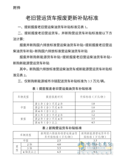 最高補貼14萬元！兩部門實施老舊營運貨車報廢更新