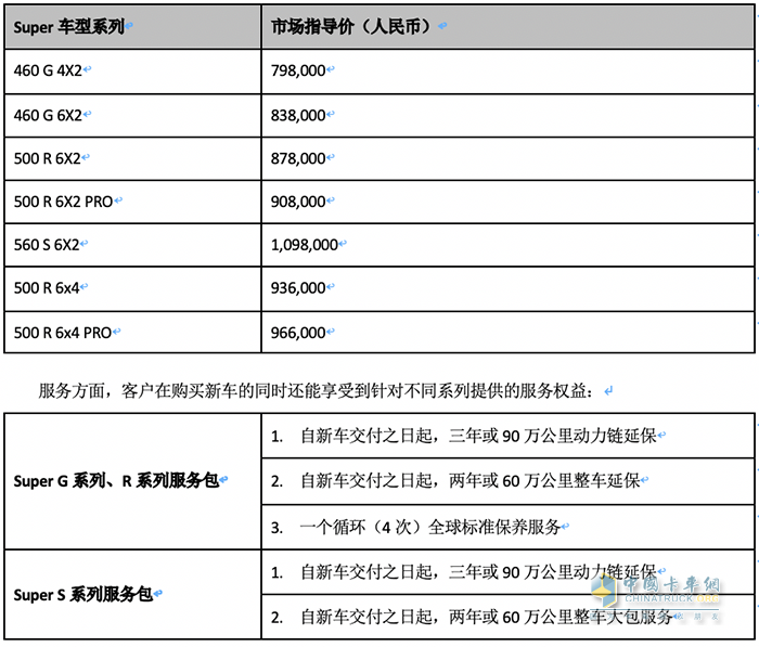 傳承賦新，未來無限 斯堪尼亞全新Super系列首次登陸中國
